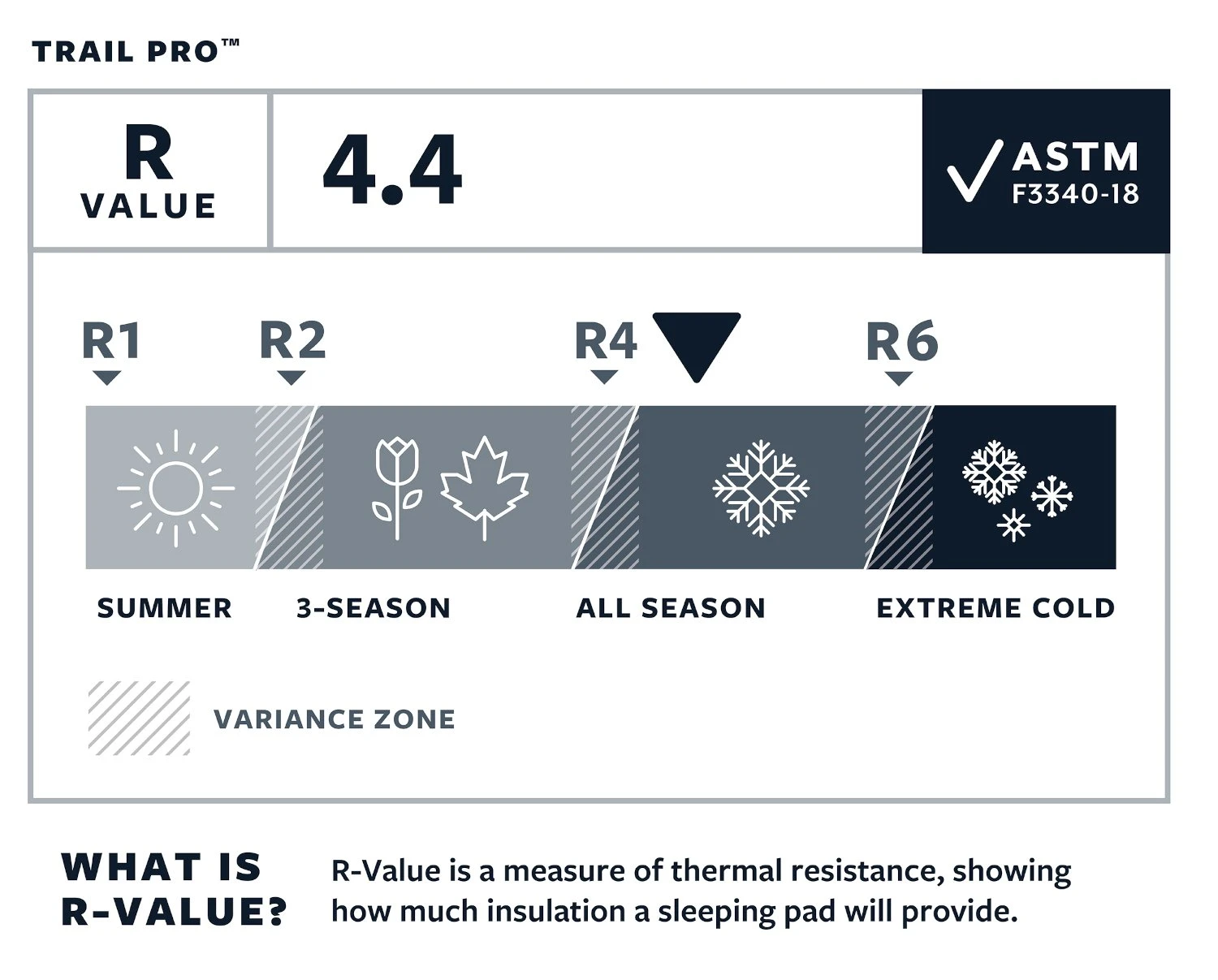 Thermarest Trail Pro Large Isomatte (pine) 6 Thermarest Trail Pro Large Isomatte (pine) – Bild 4