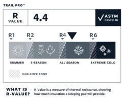 Thermarest Trail Pro Regular Wide Isomatte (pine) -Gregory || VAUDE || Exped Verkaufsgeschäft Thermarest Trail Pro Regular Wide Isomatte pine D 13217 Bild 4